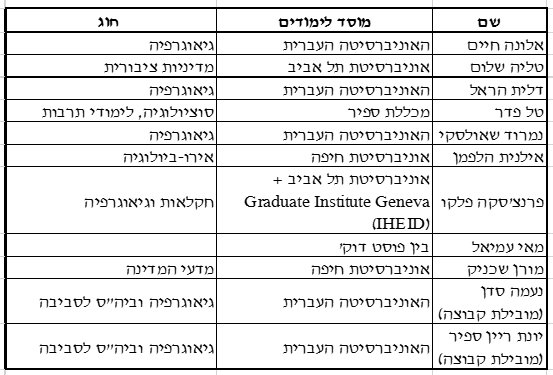 יזמות