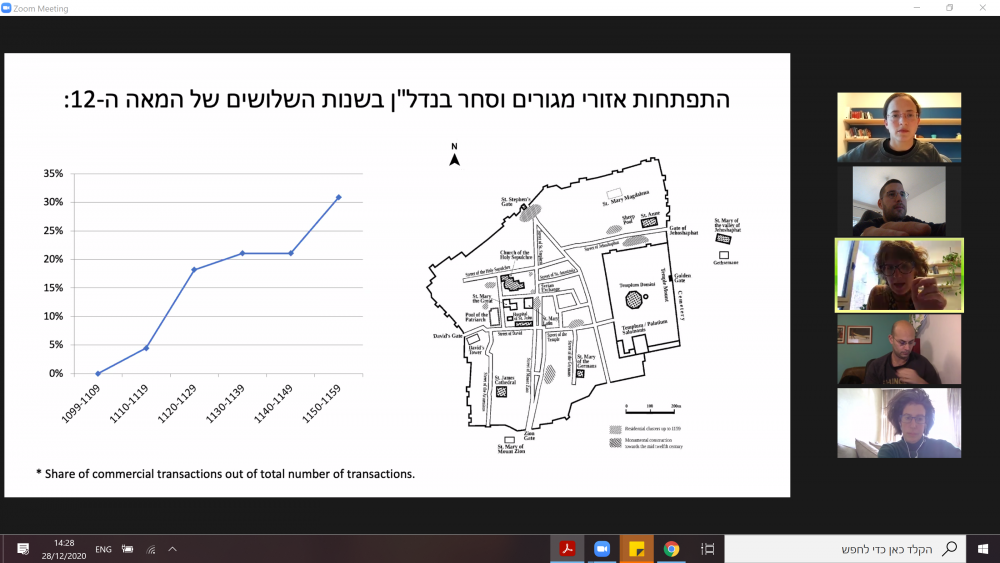 ירושלים