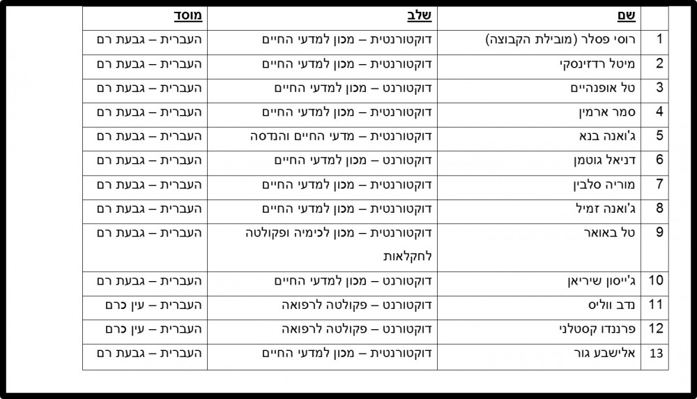 משתתפים ביוכימיה
