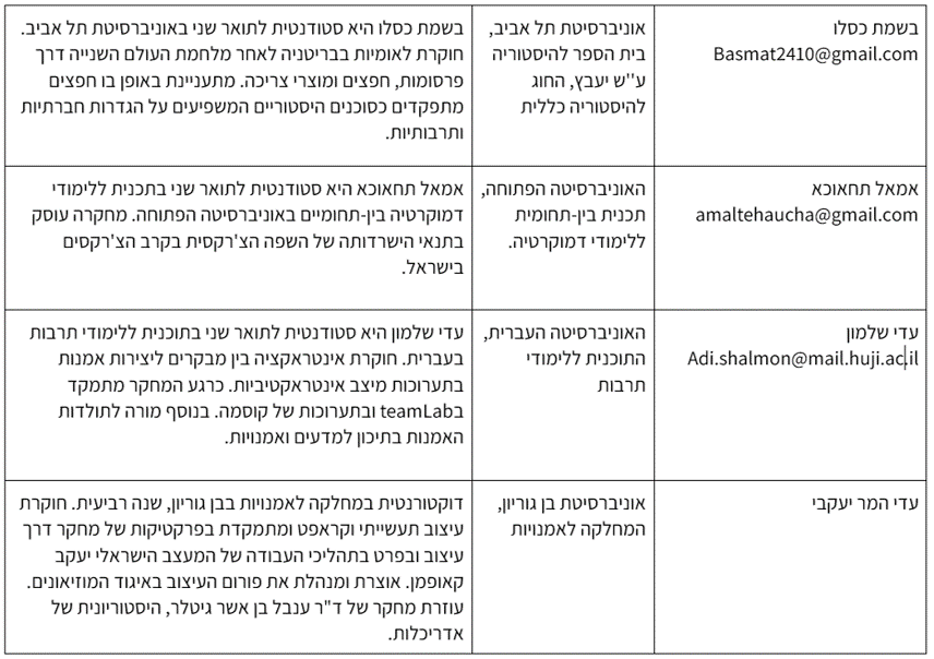 טבלה 2 משתתפות