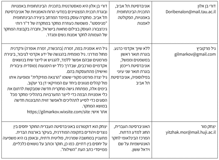 טבלה 3 משתתפות
