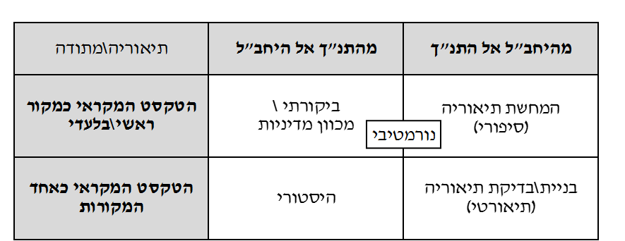 יחבל בתנך